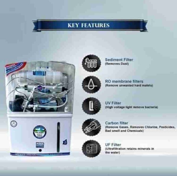 Aqua Grand+ Water Purifier RO+UV+UF+TDS | 9 Level of Purification | 15L Storage - Image 3
